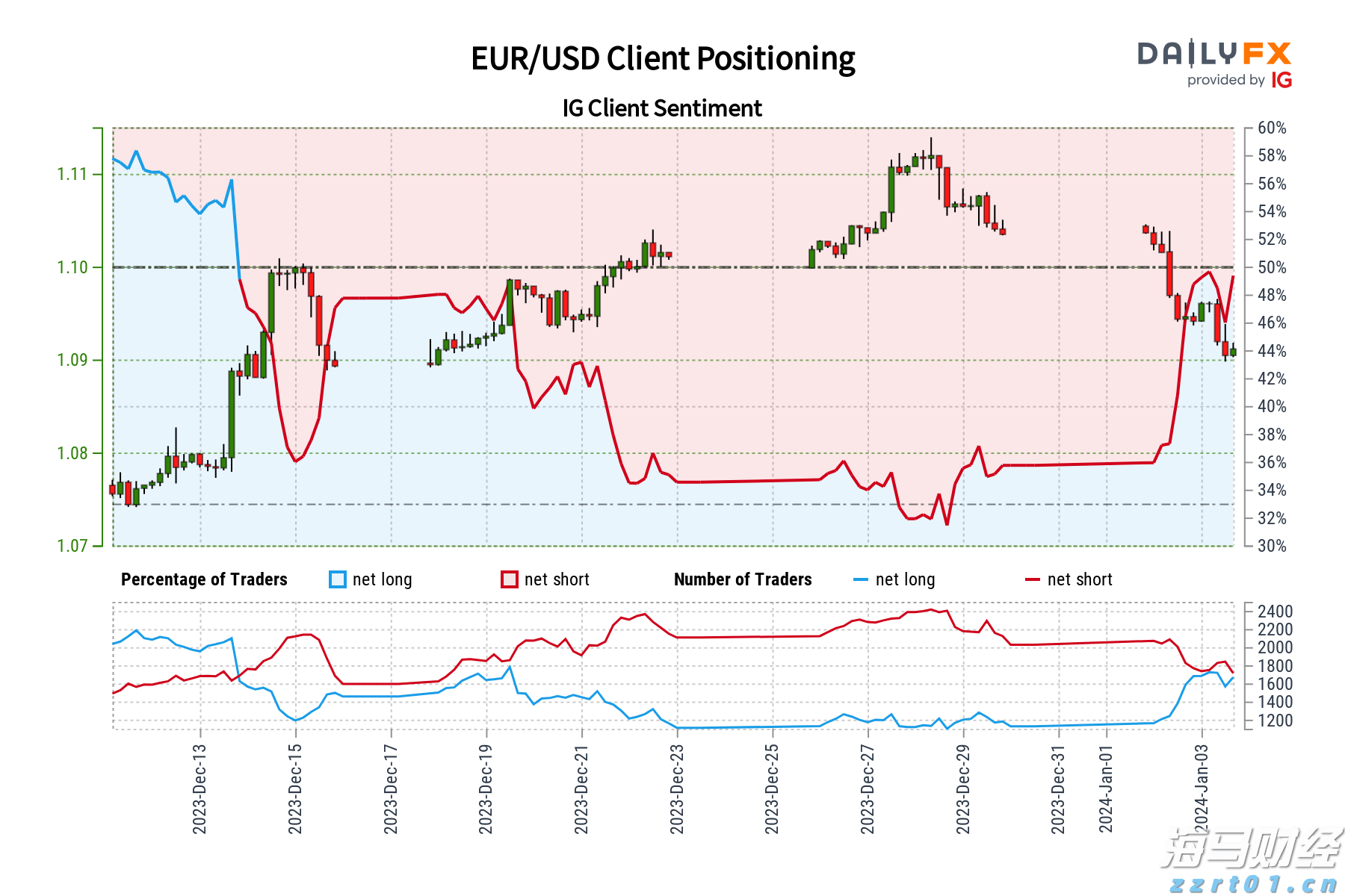 江西压实食品安全主体责任全面开展风险隐患自查