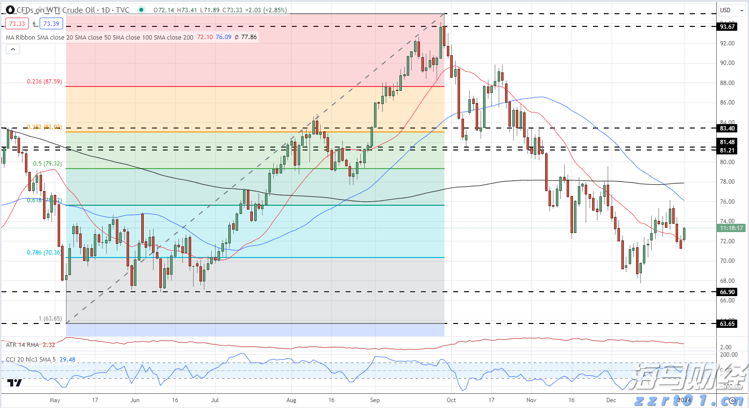 广东省市场监管局受委托开展粤桂琼三地经营者集中简易案件反垄断审查