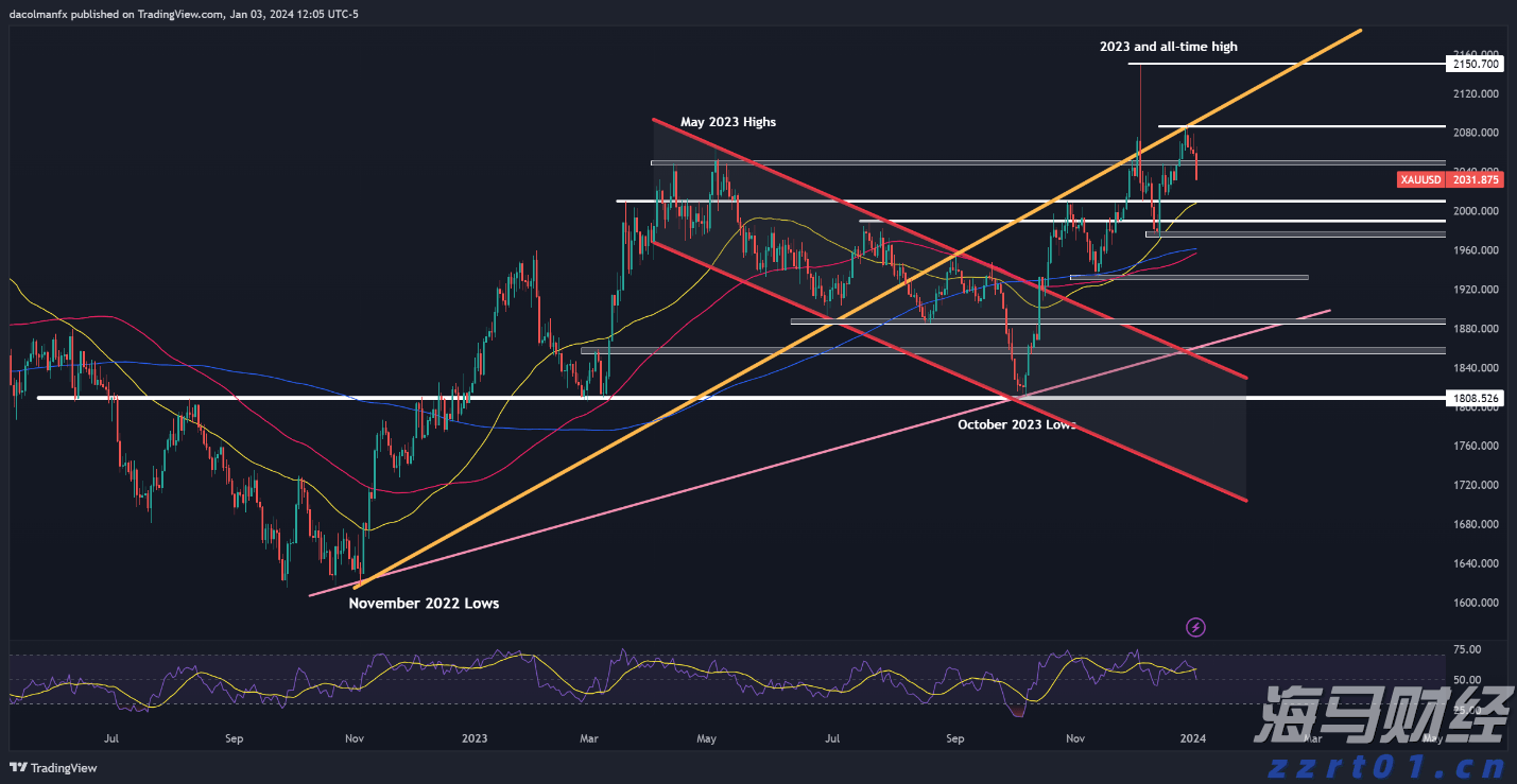不让行人？罚200元记3分！集中整治“不礼让斑马线”行为 珠海交警将严查5个月！