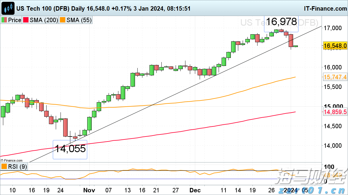 A股收评 | 沪指八连阳创近4年新高！创指收涨3.62% 算力龙头工业富联(601138.SH)再涨停