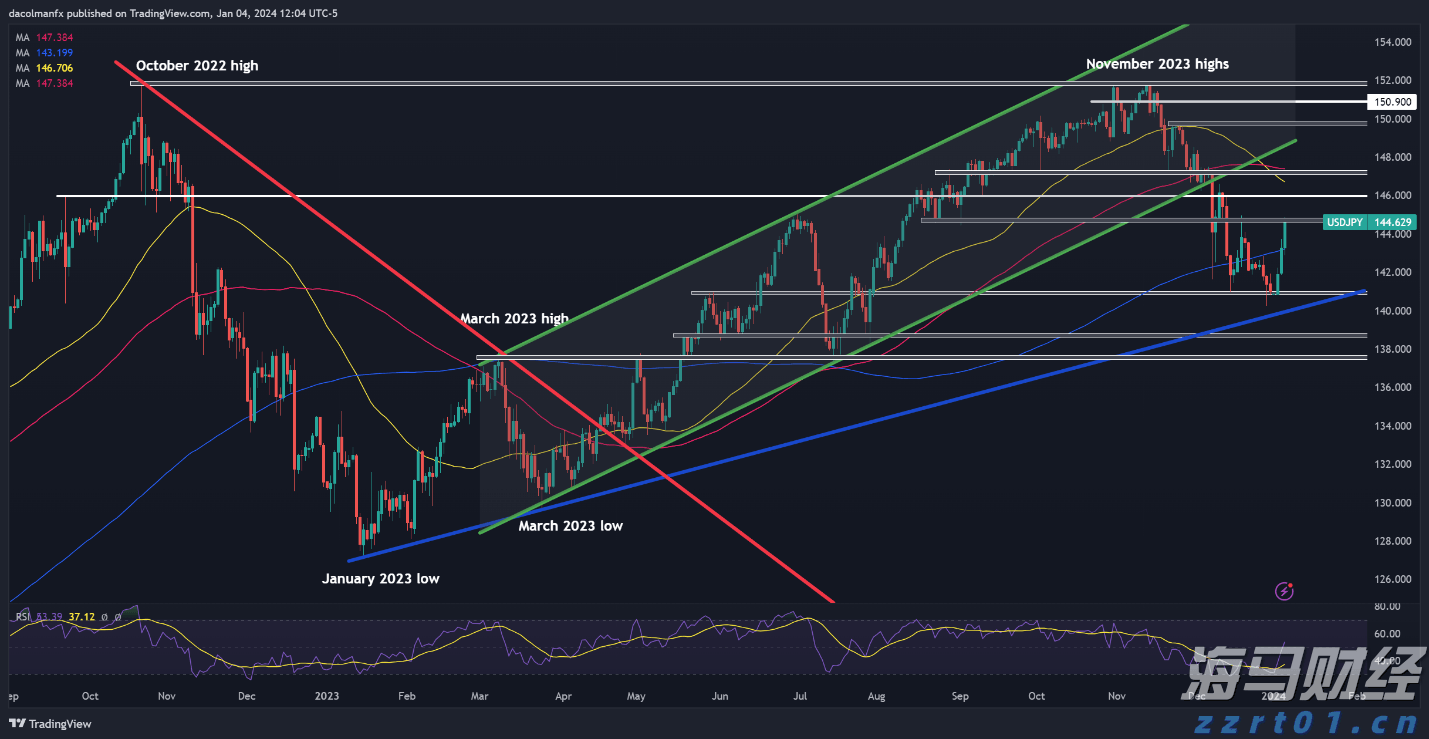 工商银行马鞍山分行举办“青春筑梦 奋斗有我”青年员工座谈会