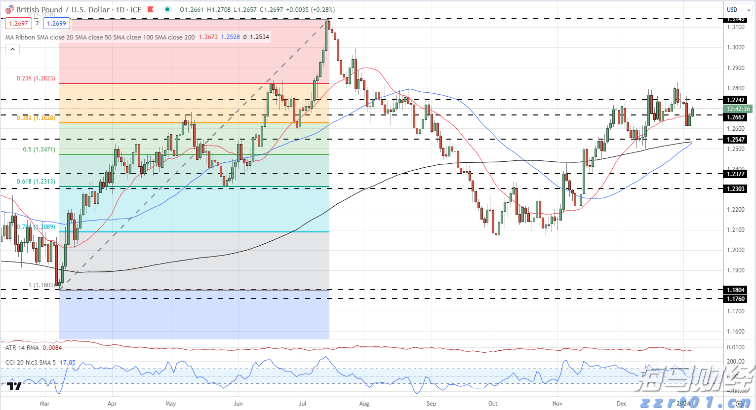 国家外汇管理局:截至7月末我国外汇储备规模为32922亿美元 环比微降0.76%