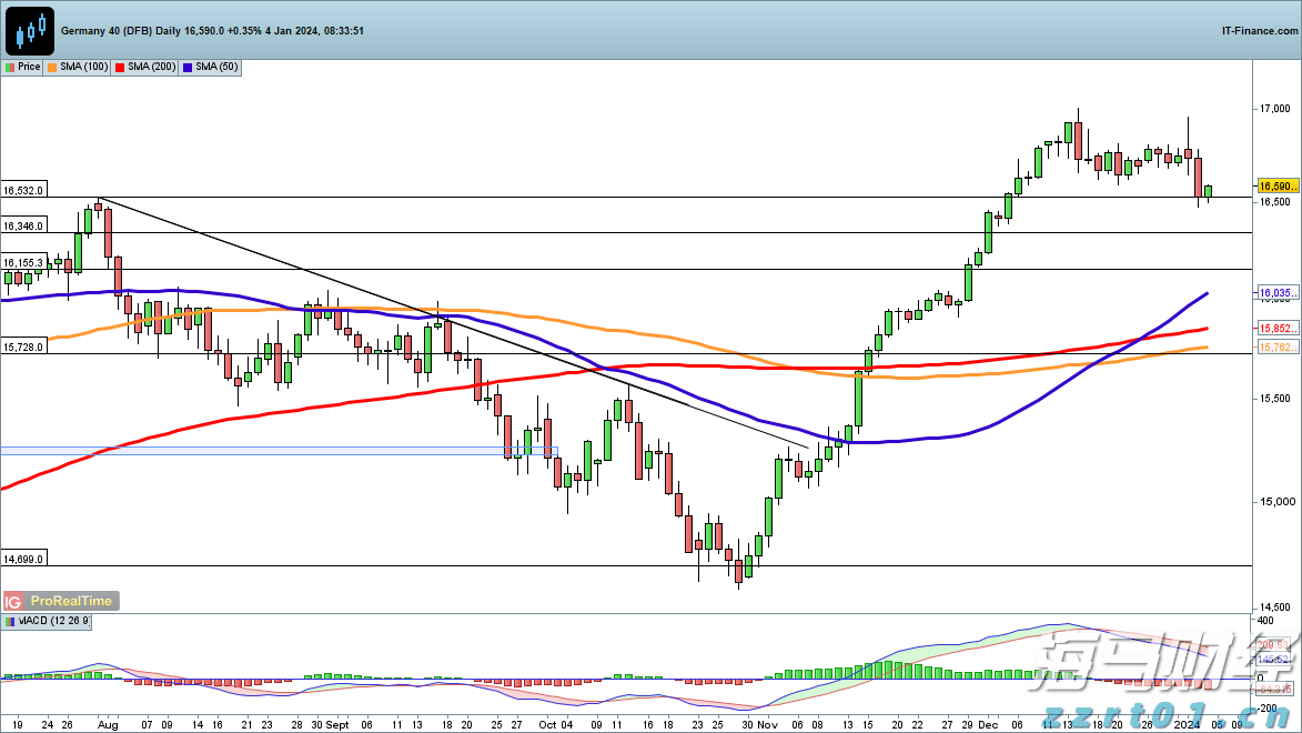 美银最新报告：全球股市波动率上升，揭示潜在机会与风险