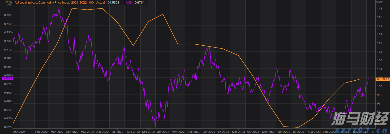 上海：“一址两用”再升级！“共用”，让食品企业实现“工业上楼”