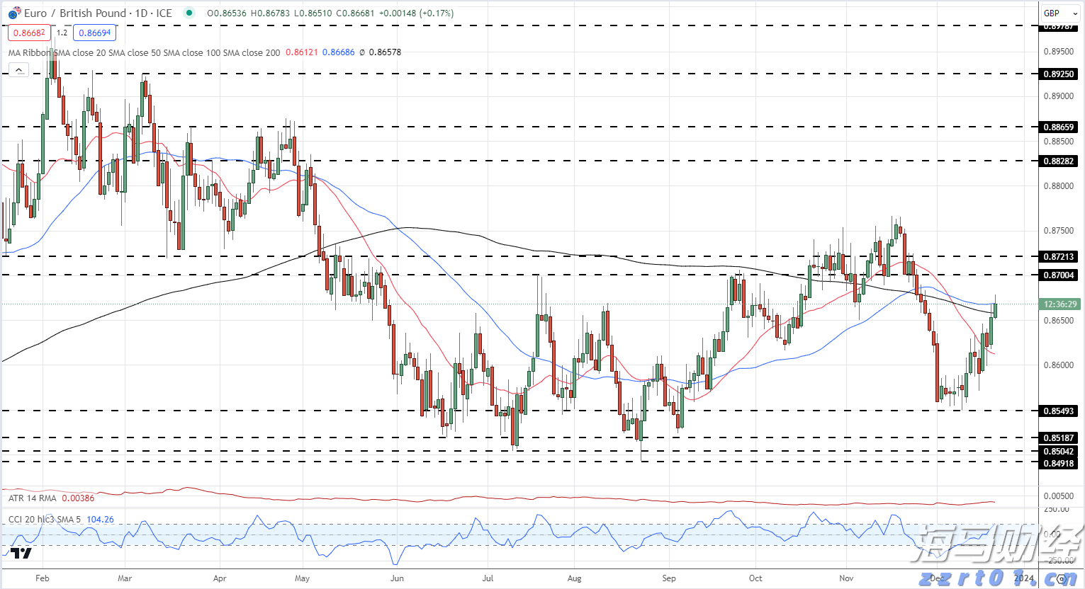 “秋冻”“贴秋膘”有讲究!专家回应秋季养生热门话题