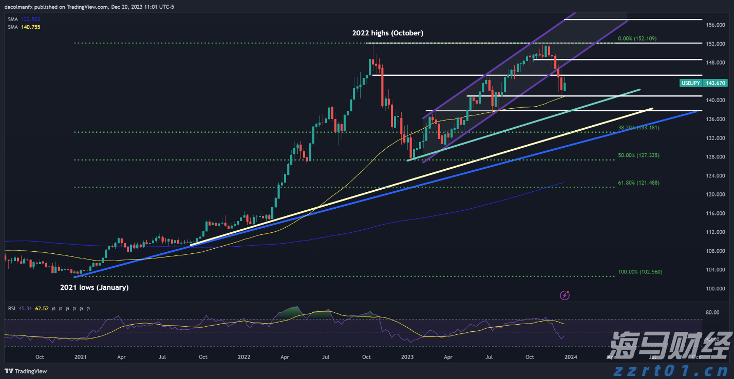 标普创新高迎“八月魔咒”! 暗流涌动 夏末需谨慎对冲