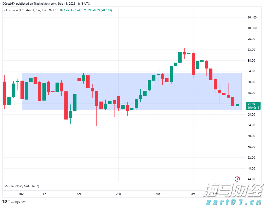 PayPal(PYPL.US)预计将支持100+种加密货币，重塑跨境交易模式