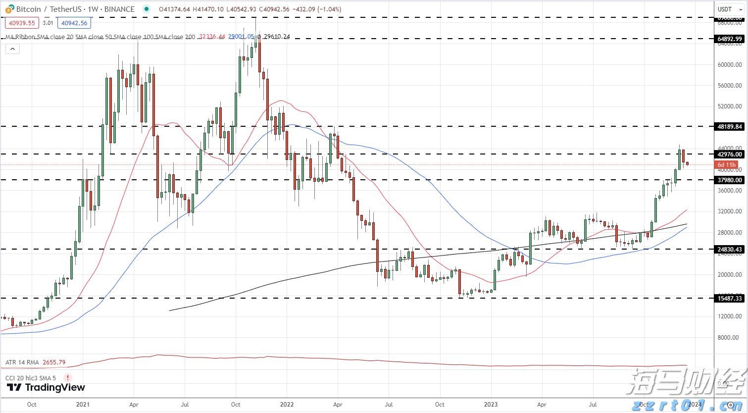 中金：AH溢价能有多低？