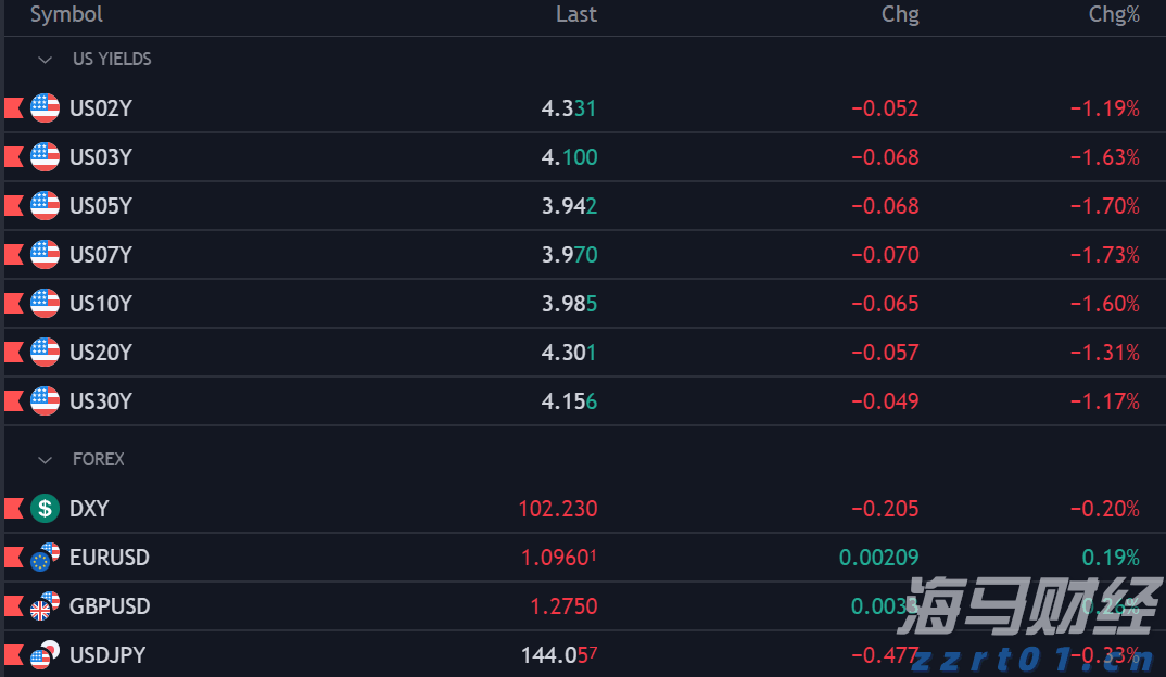 马斯克:特斯拉(TSLA.US)奥斯汀Robotaxi服务将在9月向公众开放
