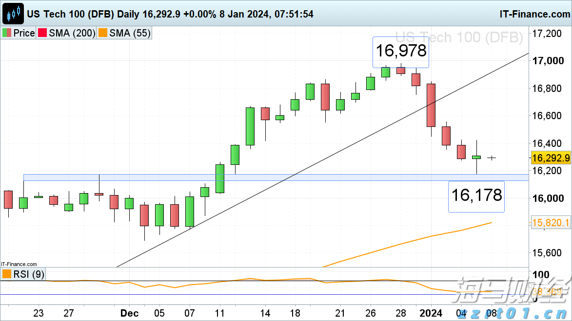 迈阿密国际控股(MIAX.US)以23美元/股的价格成功上市,今晚将正式在纽交所交易