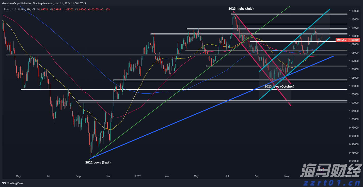 湖北部署2023年食品安全工作重点