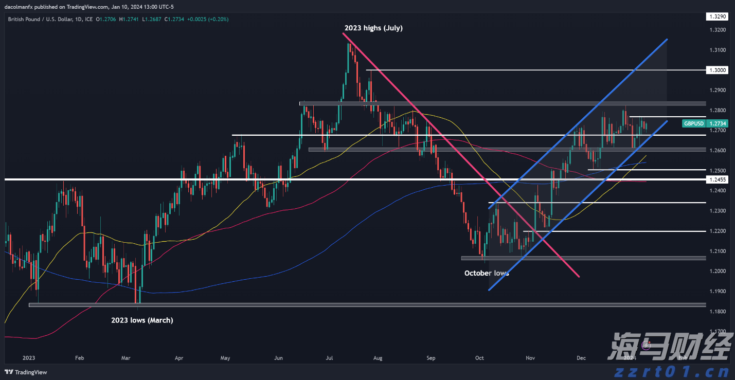 云南省市场监管局抓改革提效能促进经营主体倍增