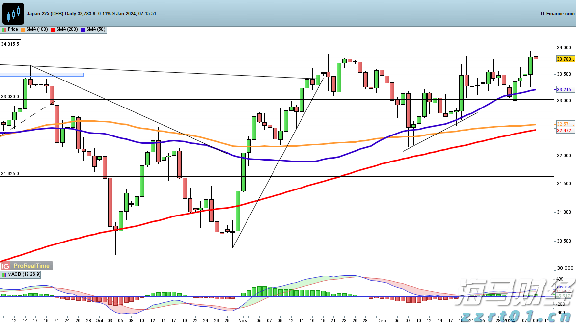 湛江市2025年高中阶段学校招生填报志愿工作在6月13日至18日进行