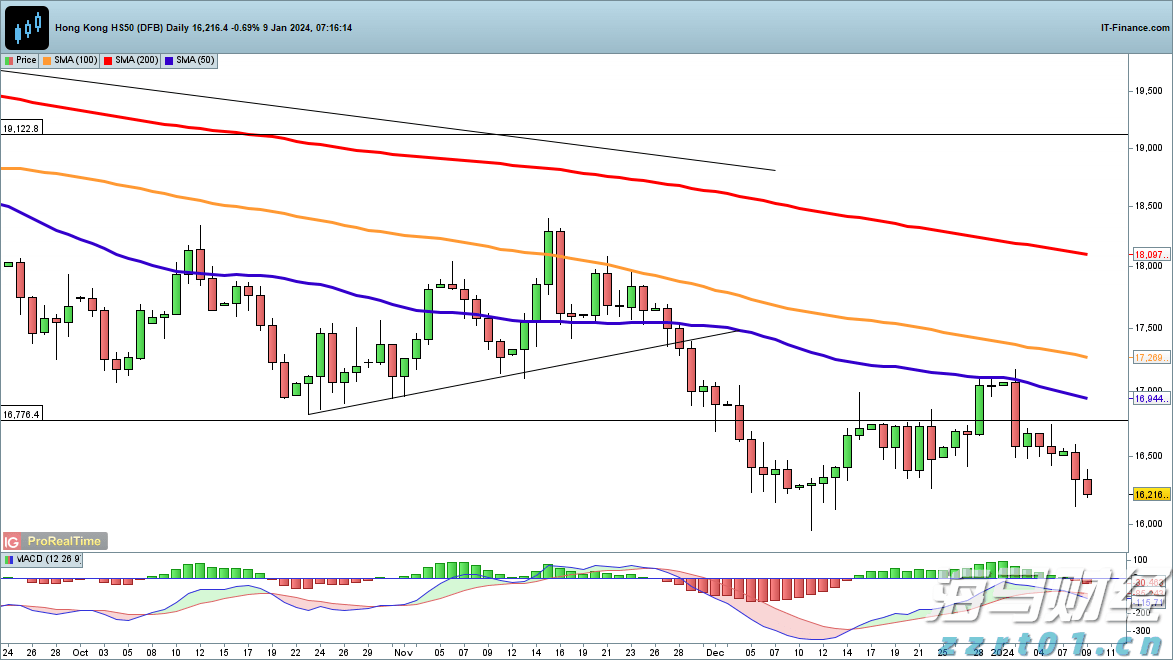 湛江市2025年高中阶段学校招生填报志愿工作在6月13日至18日进行