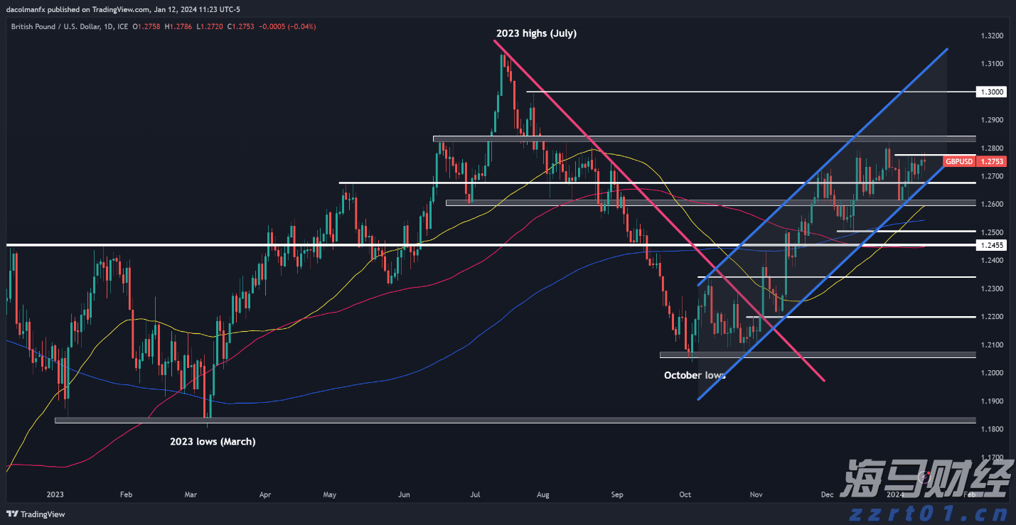 爱彼迎(ABNB.US)北美业务疲软！Q3展望超预期但股价盘后大幅下跌