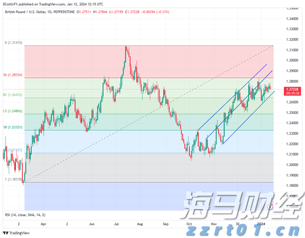普京同金正恩通电话重申发展合作承诺