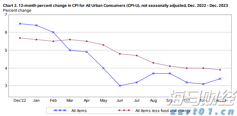 特朗普表示希望近期访华，外交部回应