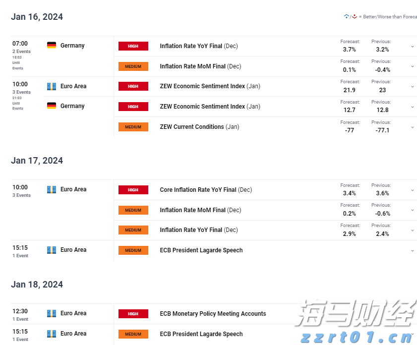 巴菲特投资联合健康(UNH.US)推动道指创历史新高