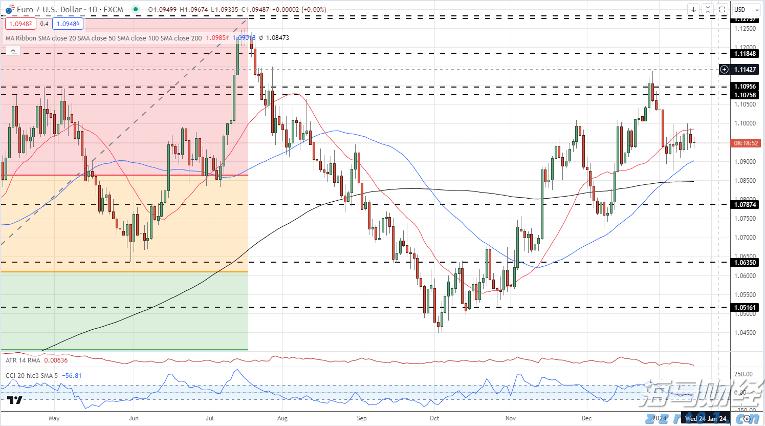 云南省市场监管局全力推进碳达峰碳中和工作