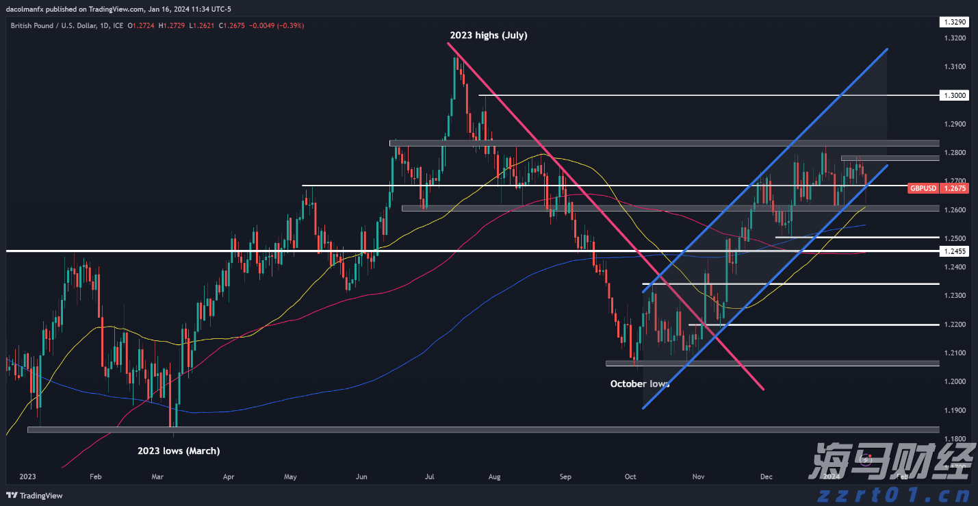 A股开盘速递 | A股小幅高开：创业板指涨0.13%，锂矿、水泥等板块领涨