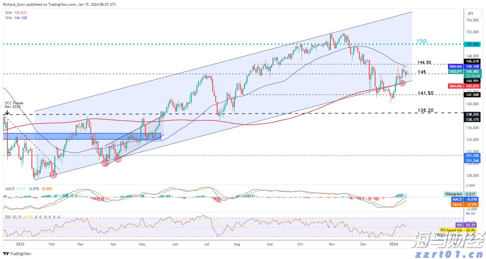 我市辖区各江河水位均在警戒水位以下