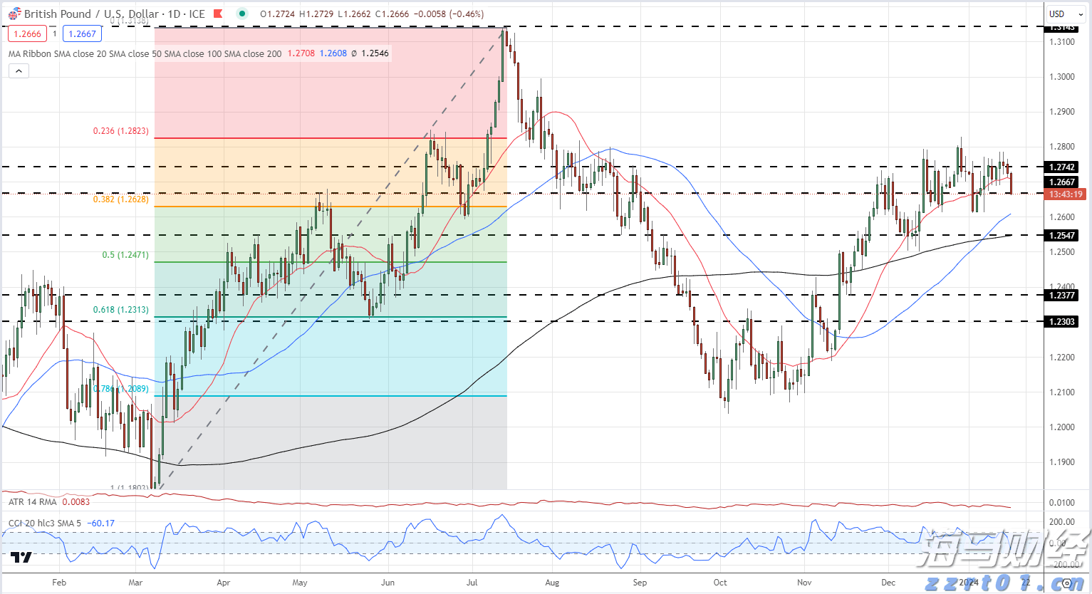 我国新能源汽车产销量连续10年保持全球第一