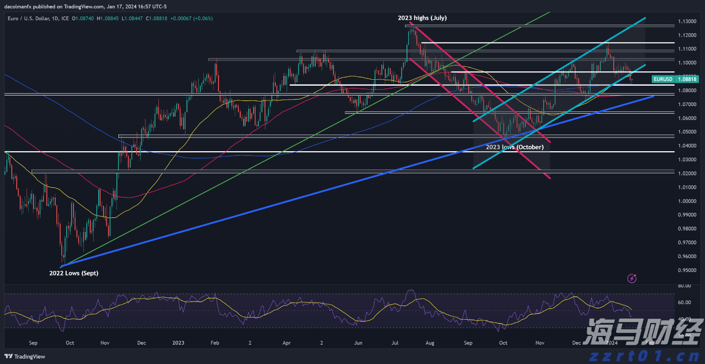市场情绪发出警报，美股多头增添一忧