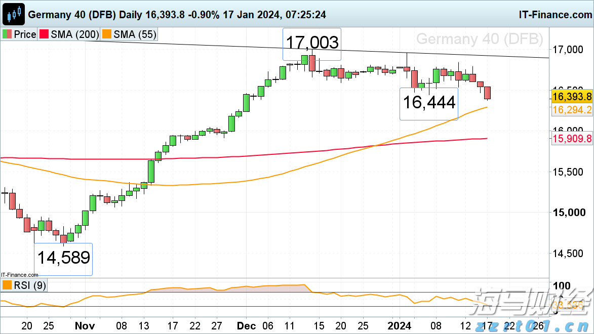 “红色课堂”公共文化免费艺术培训活动举行