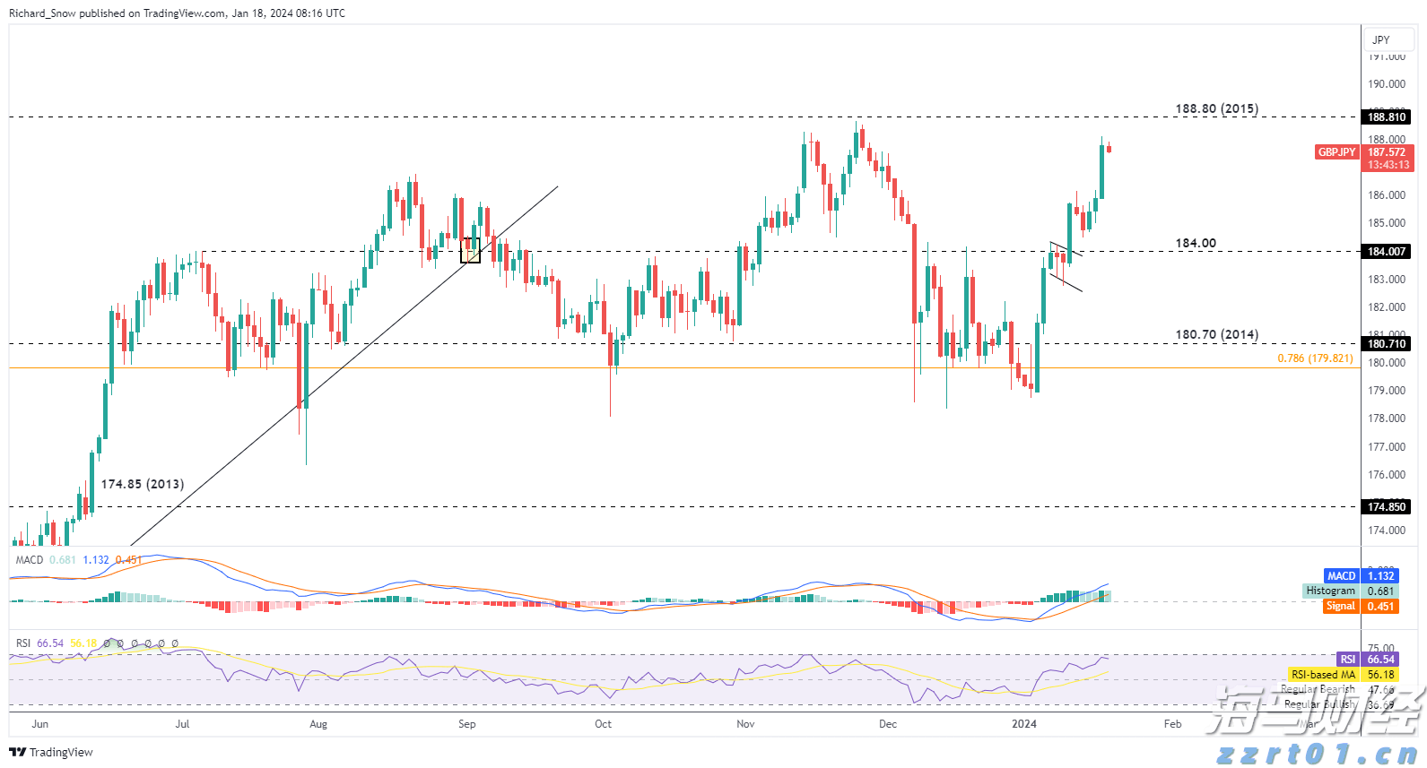 美国企业获益于税改 现金流大幅增长