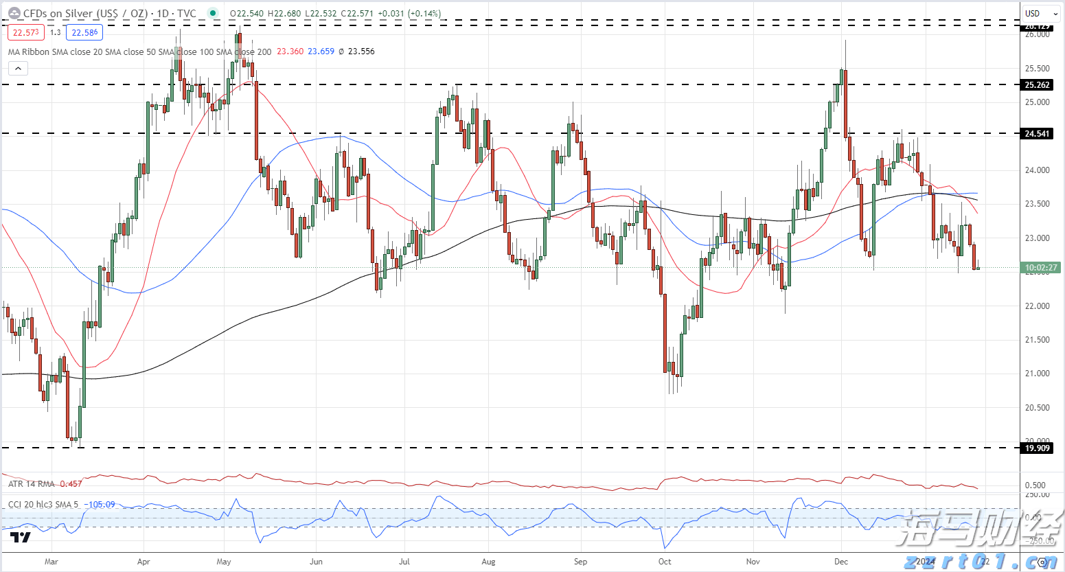京津冀三地市场监管部门签订联合行动计划