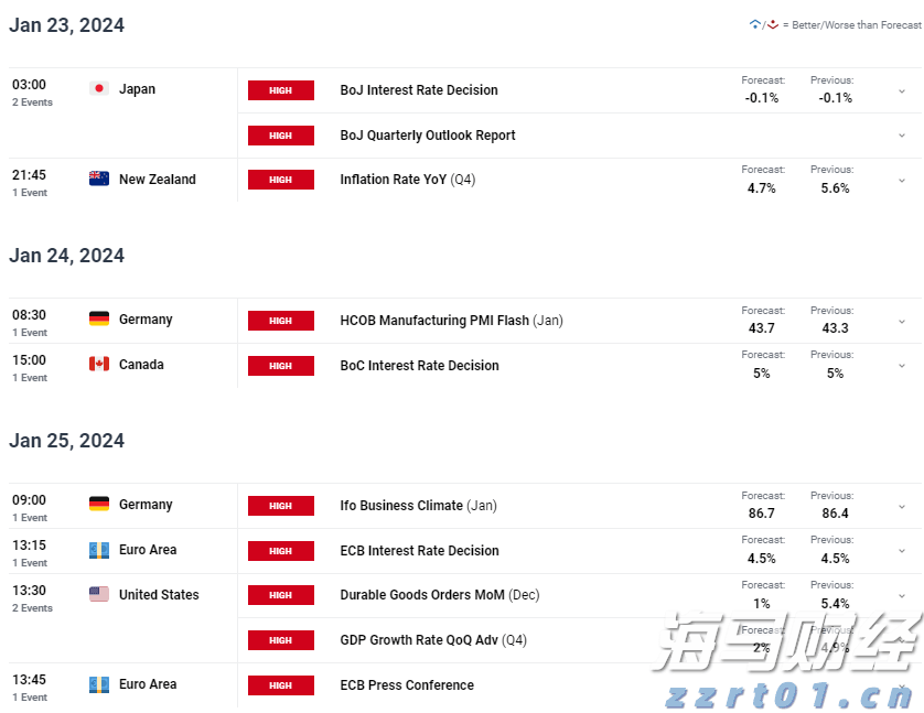 利嘉阁:香港7月工商铺买卖登记环比升7%至441宗 为近3个月高位及年内次多