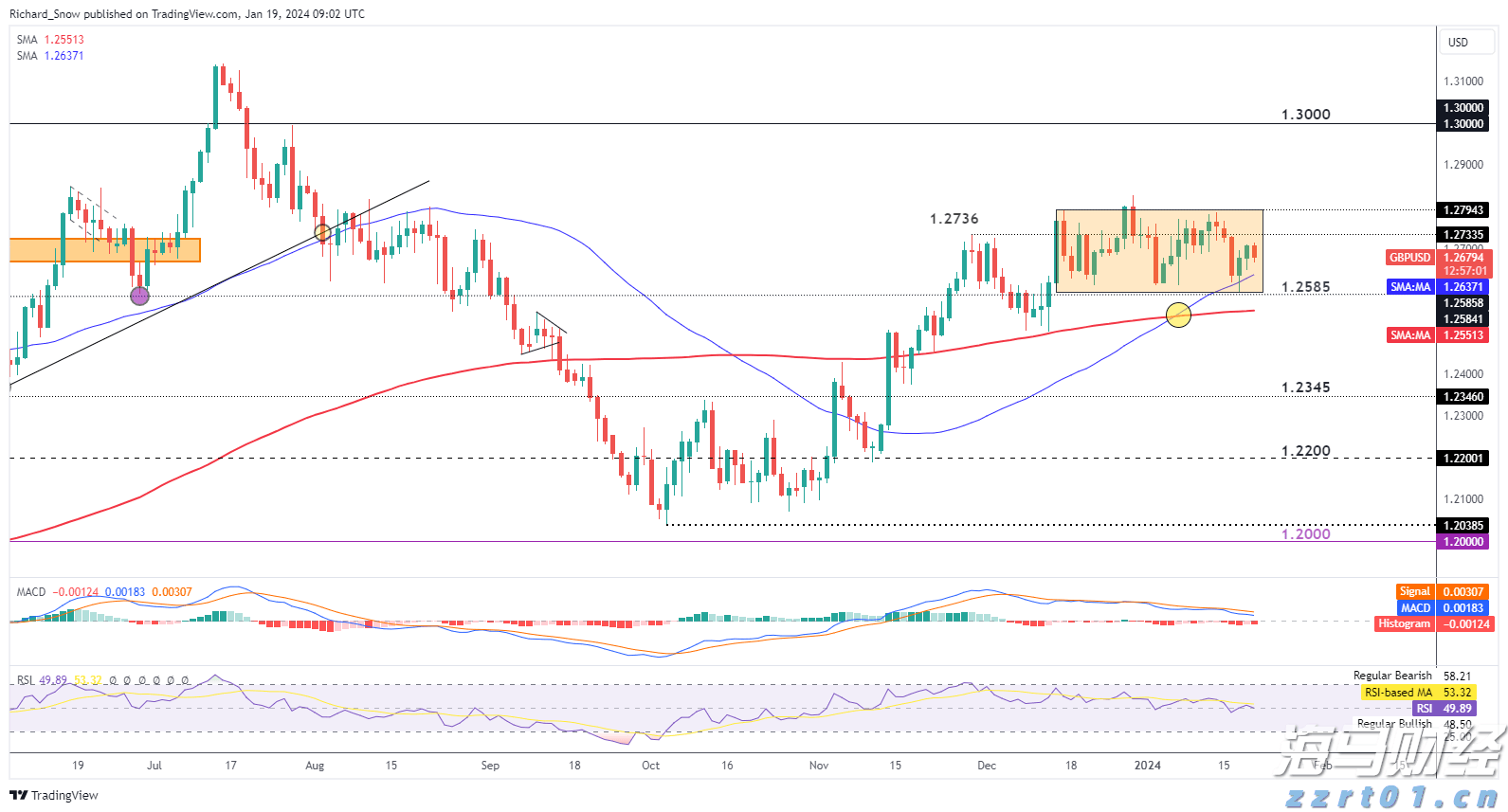 尼日利亚一船只倾覆,仍有40多人下落不明