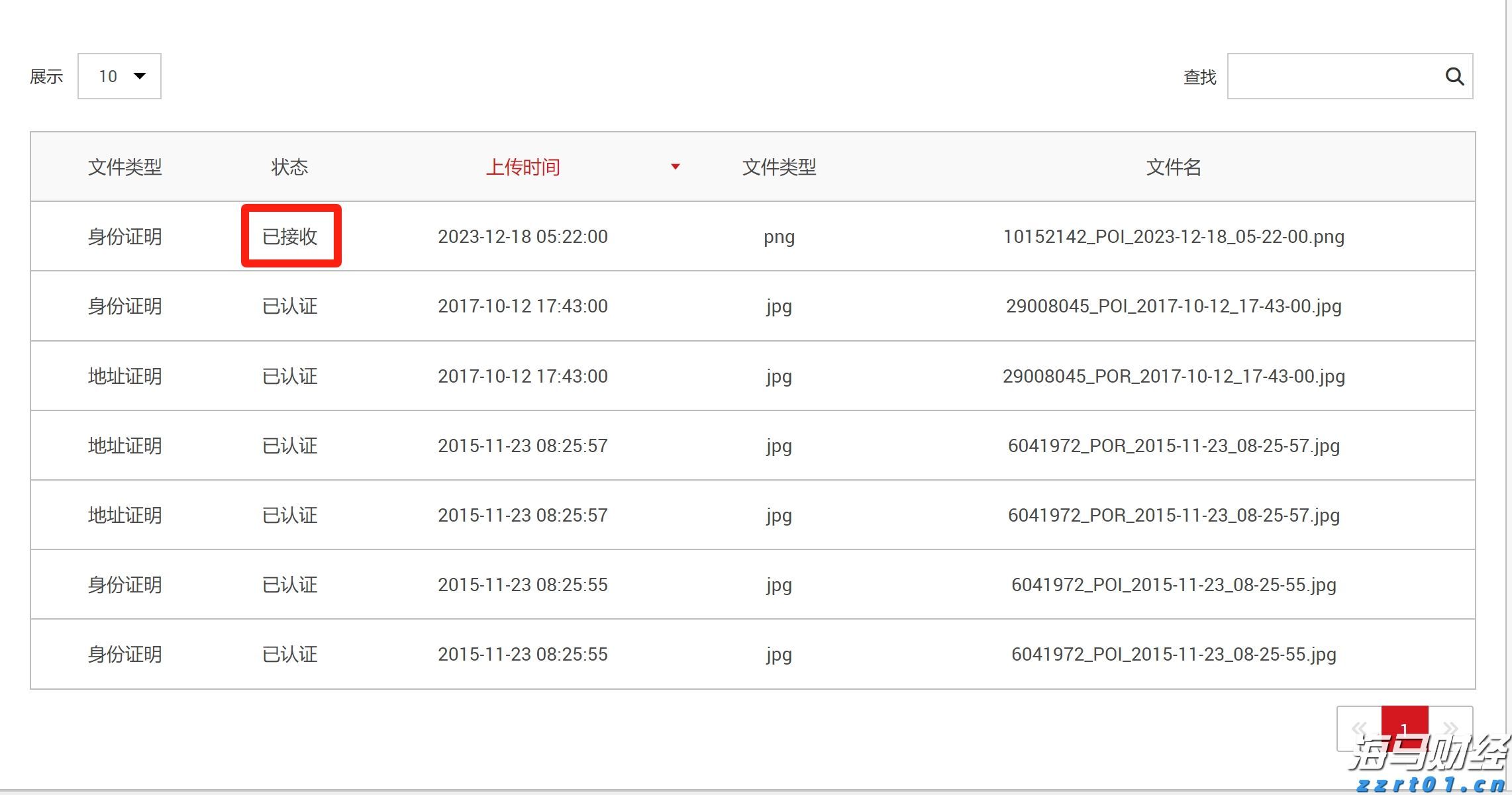 上海2023民生领域案件查办“铁拳”行动重点任务有哪些？一图读懂！