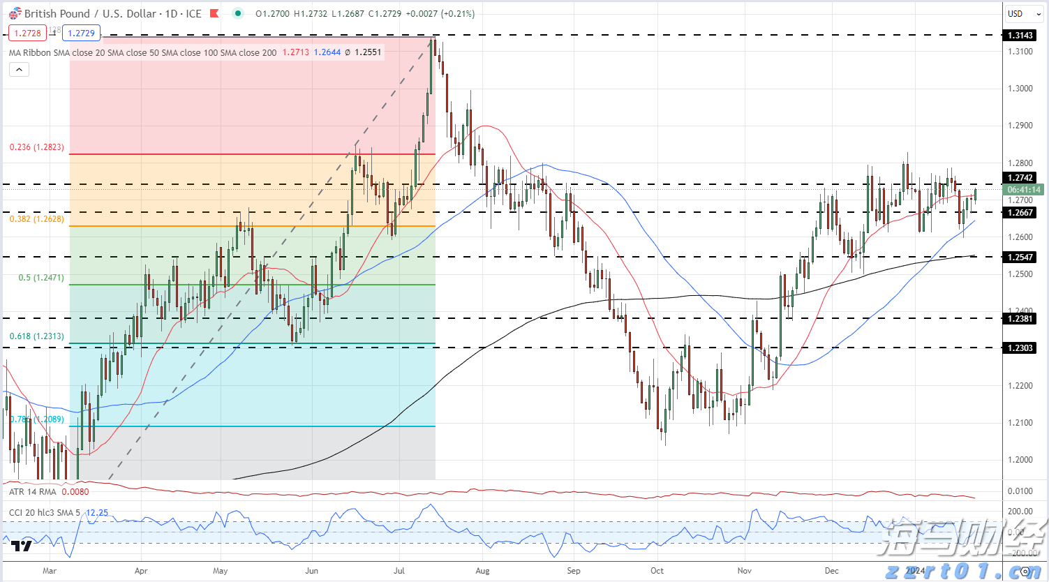 香港金管局:2025年7月底外汇储备资产为4254亿美元