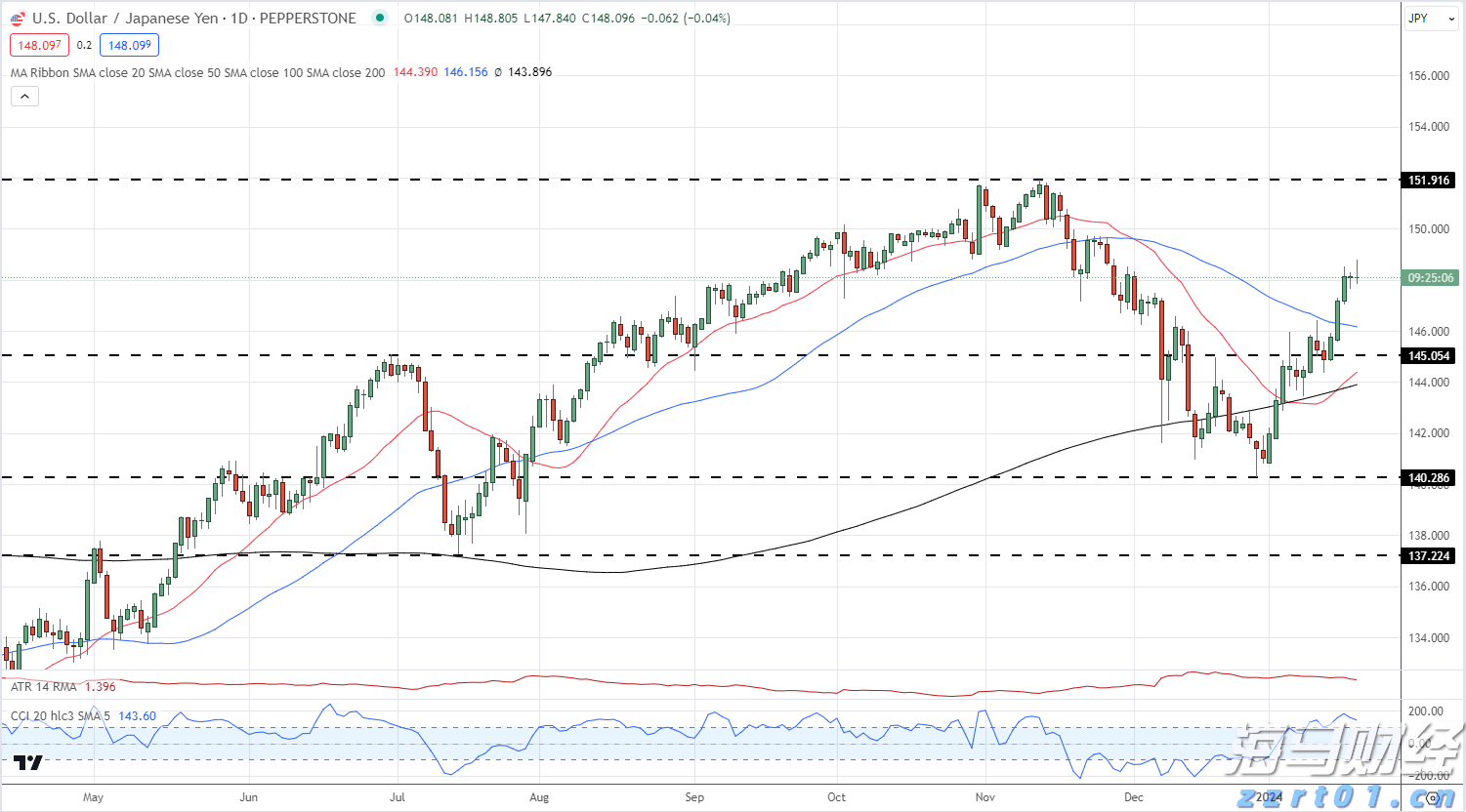 降息预期压制空头！两年期美债收益率触及三个月新低