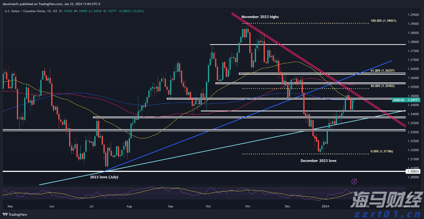 湖北部署2023年食品安全工作重点
