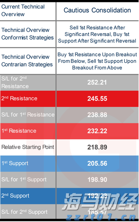 恒指牛熊街货比(66:34)︱8月12日