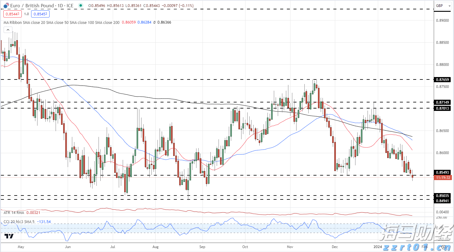 江西省市场监管局组织开展食品生产安全风险排查防控工作