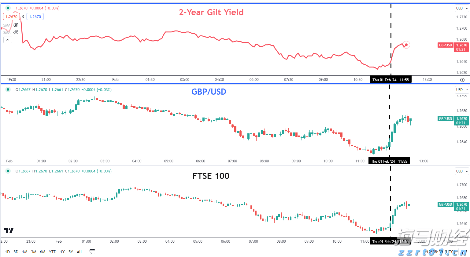 美股动态 | 芯片行业普遍下跌 美光科技(MU.US)下跌超3%