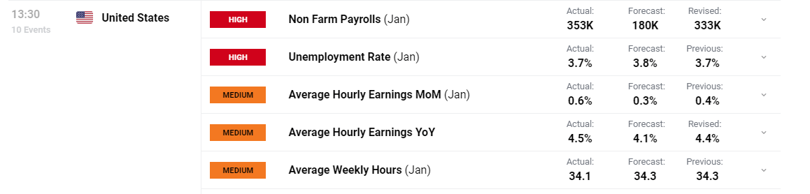 暴涨42%后估值“偏高“ 小摩下调Riot Platforms(RIOT.US)评级至“中性“