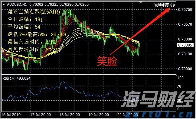 受台风“米娜”影响，我市部分中小河流将有明显涨水过程