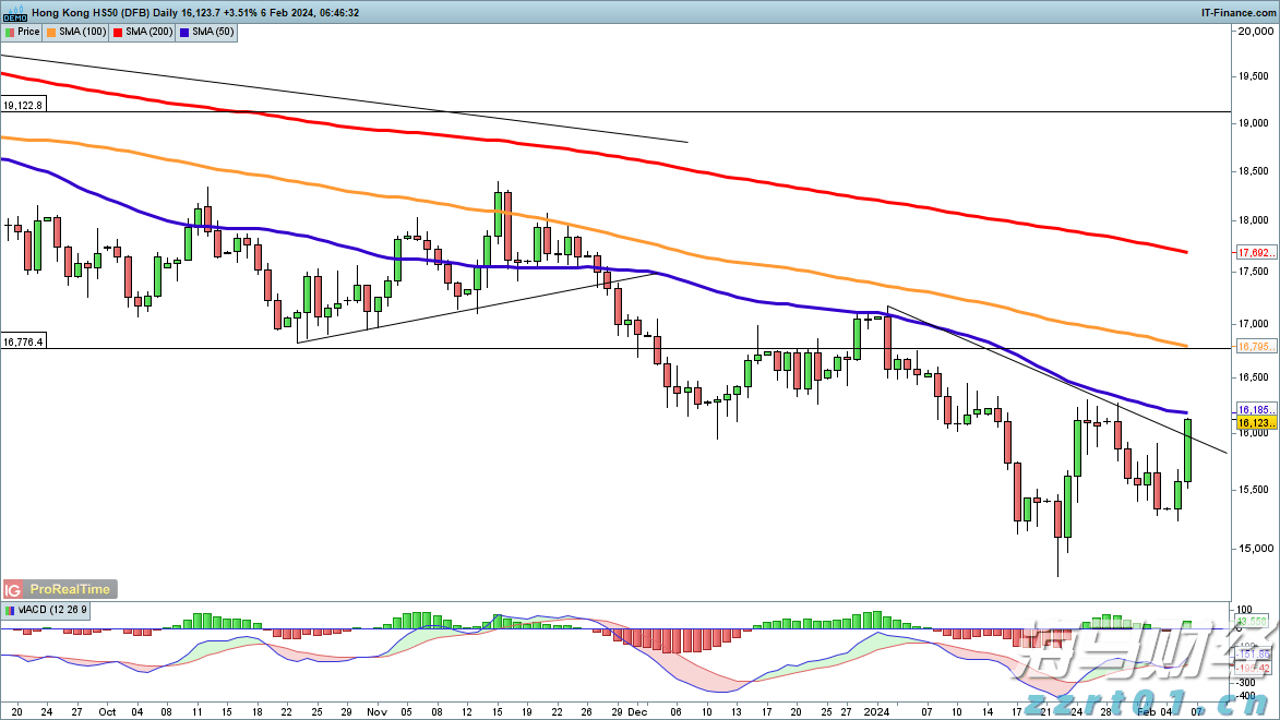 A股开盘速递 | A股小幅高开:创业板指涨0.13%,锂矿、水泥等板块领涨