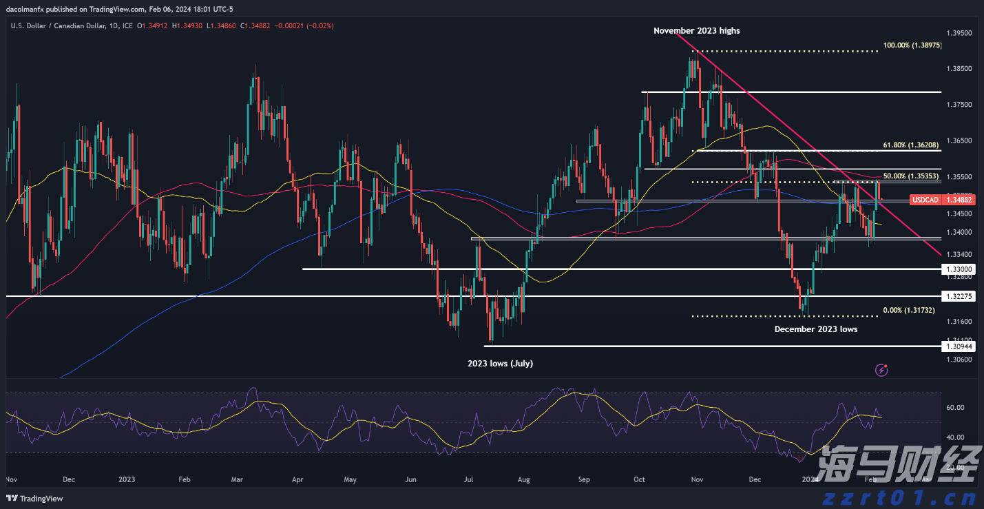 “木头姐”精准打新：豪购加密货币交易所Bullish(BLSH.US)250万股，上市首日暴涨84%