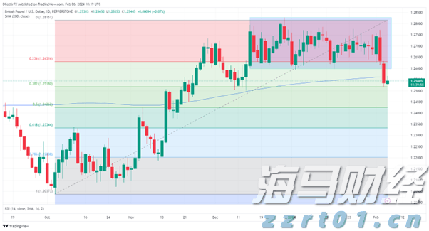 拳拳生风护民生!这里有一张净化市场环境亮眼成绩单!