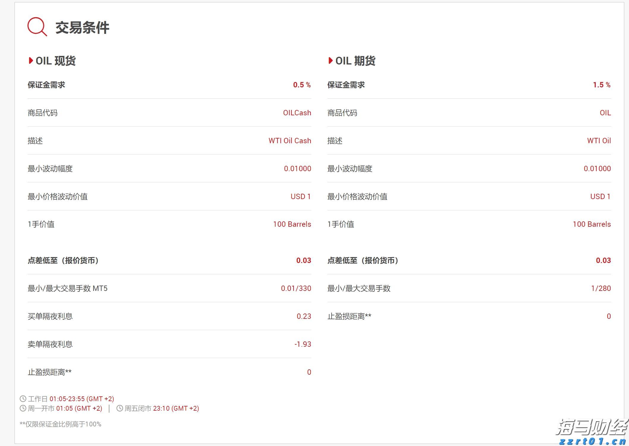 英特尔(INTC.US)：代工部门分拆的可能性分析