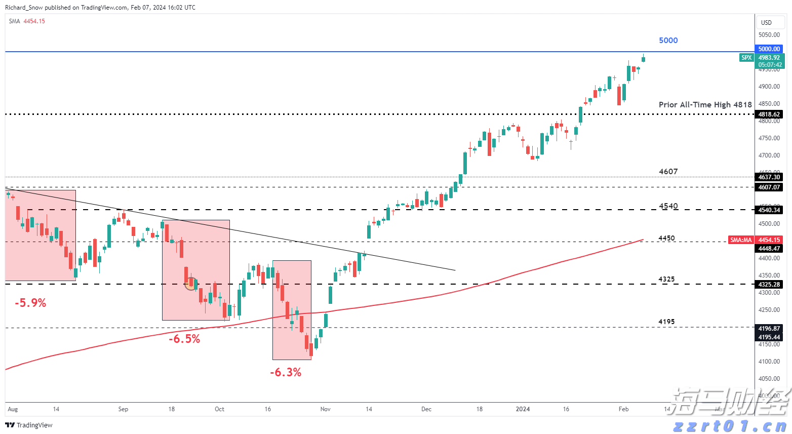 宏利金融-S(00945)发布2025年第二季度业绩 核心盈利达17亿加元