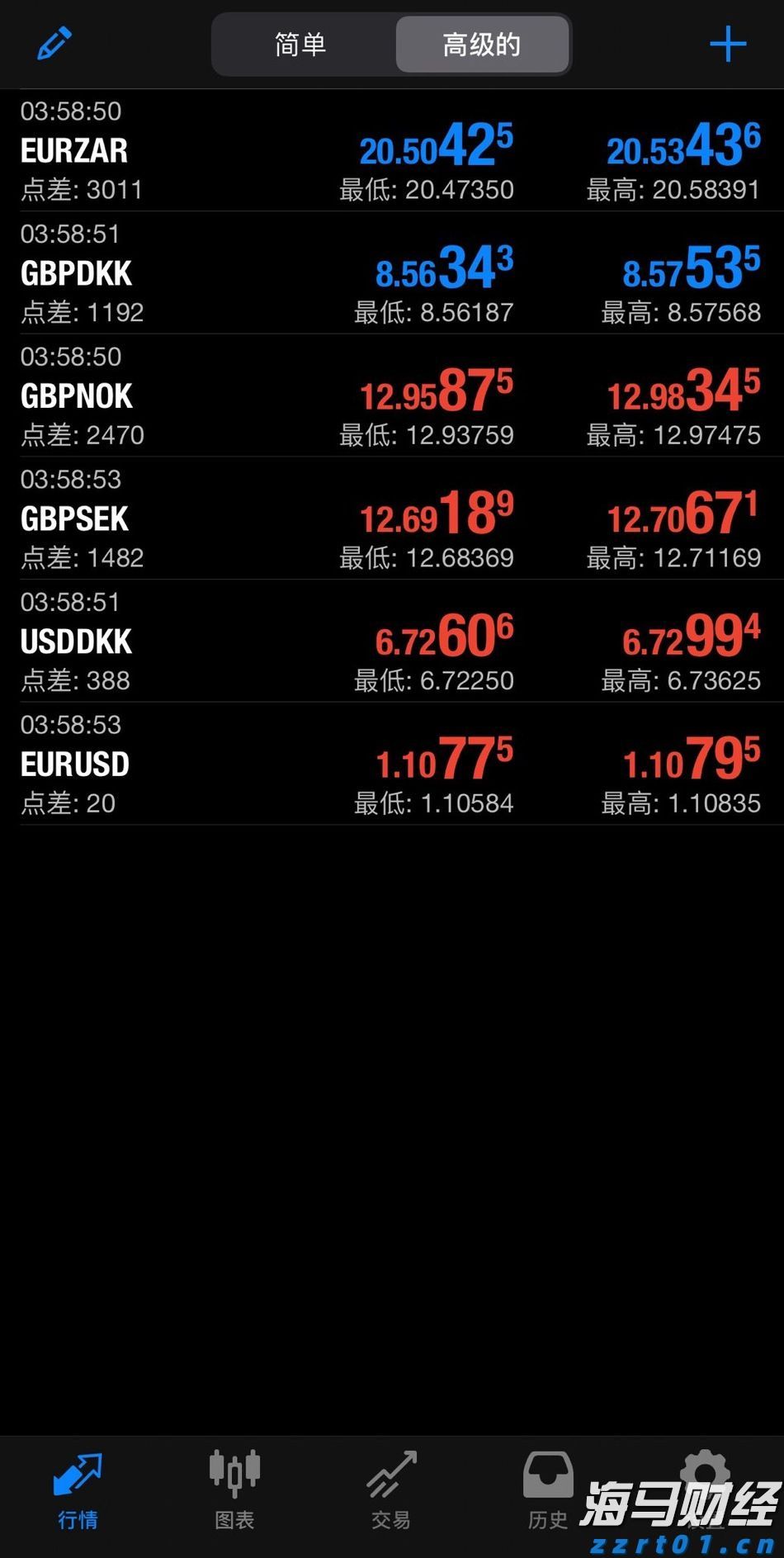 Fundstrat看好以太坊:未来10–15年最大的宏观交易机会,年底目标价1万美元
