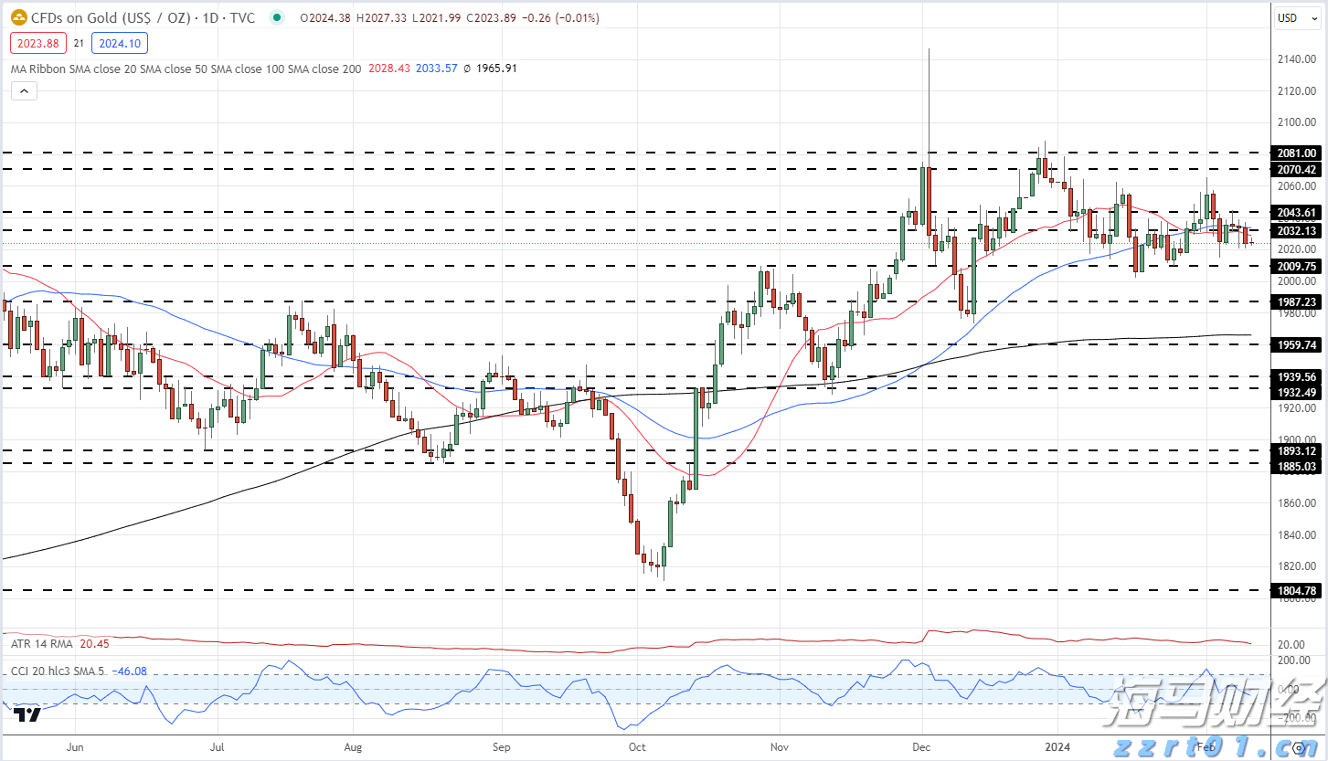 Applovin(APP.US)公布业绩后股价上涨,分析师纷纷看好