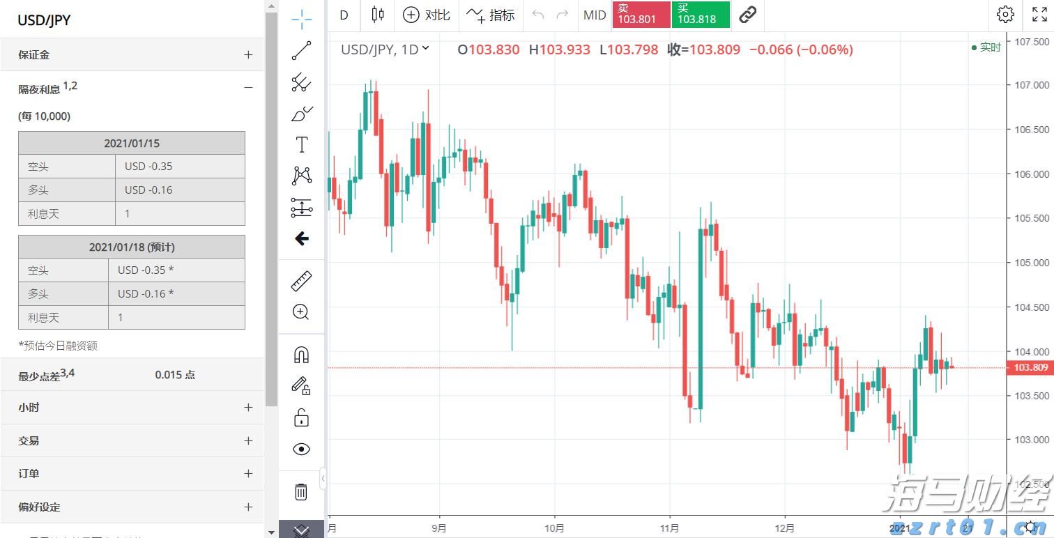 分析师对亚马逊(AMZN.US)绩前保持乐观:营收与利润有望超预期 AWS增速看好
