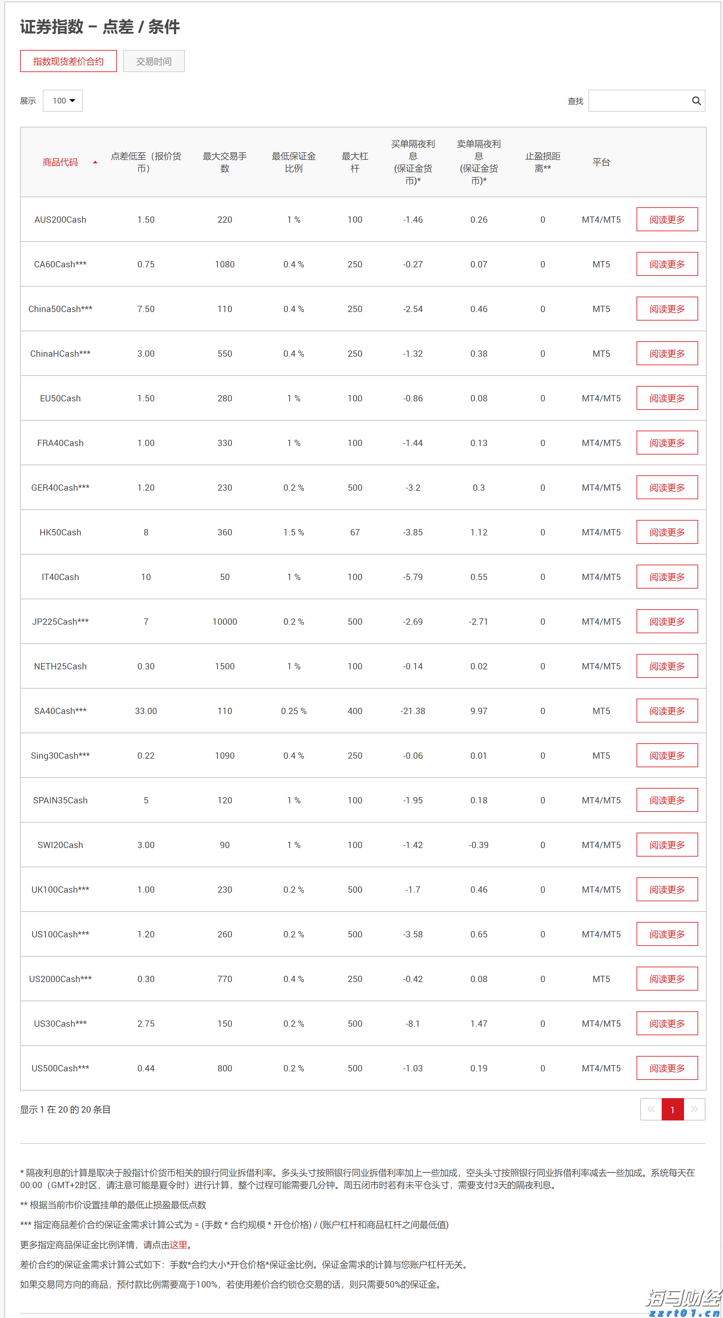 Canada Goose加拿大鹅（GOOS.US）：Q1营收增长22.4%，战略深耕开辟新增长通道